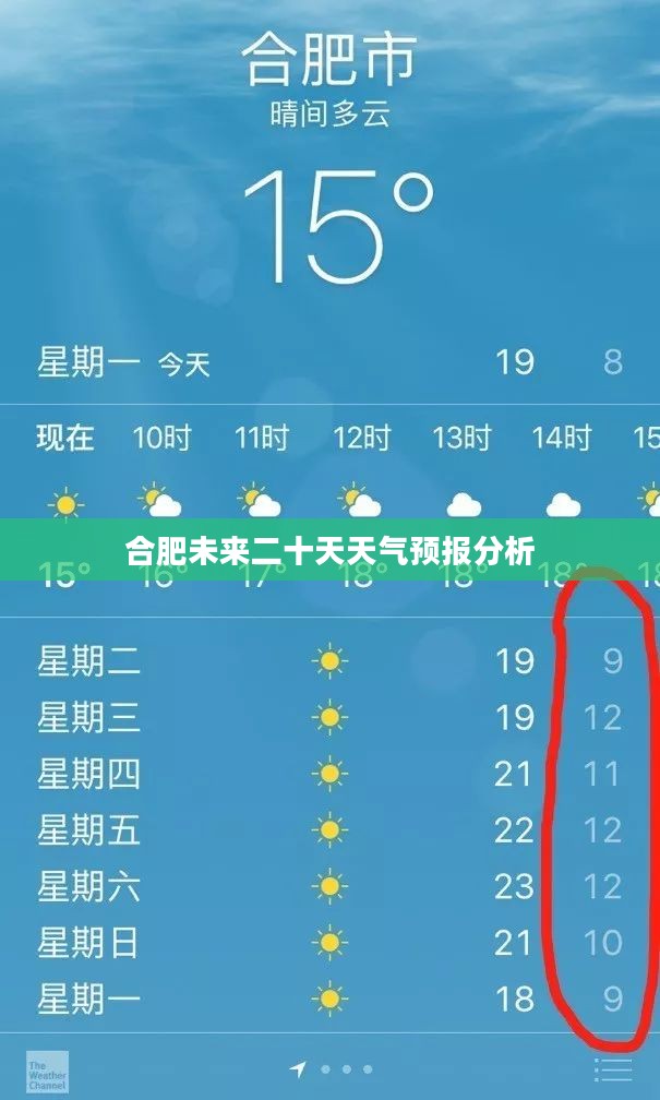 合肥未来二十天天气预报分析