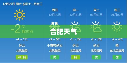 合肥未来二十天天气预报分析