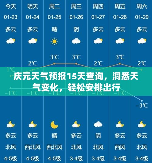 庆元天气预报15天查询，洞悉天气变化，轻松安排出行
