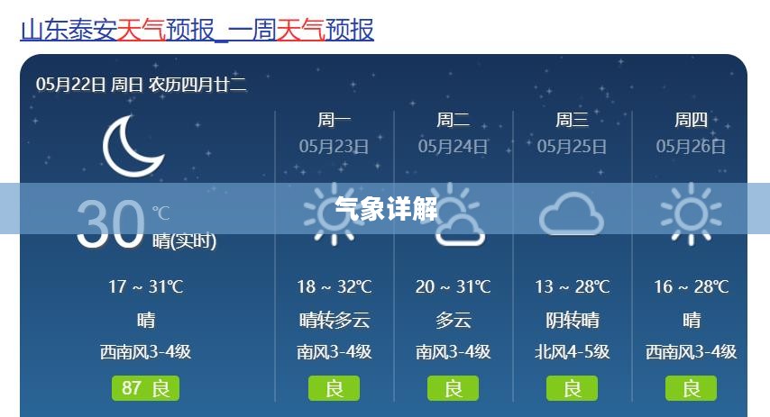 泰安未来三十天天气预报及气象详解