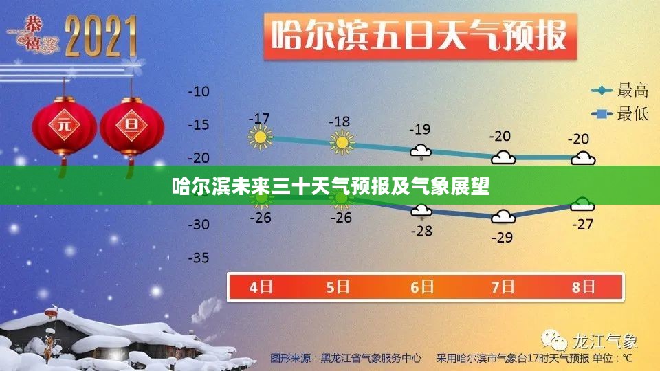 哈尔滨未来三十天气预报及气象展望