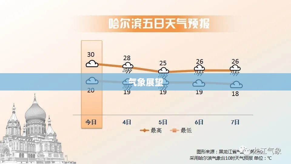 哈尔滨未来三十天气预报及气象展望
