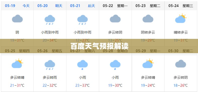 漯河未来15日天气预报，百度天气预报权威解读