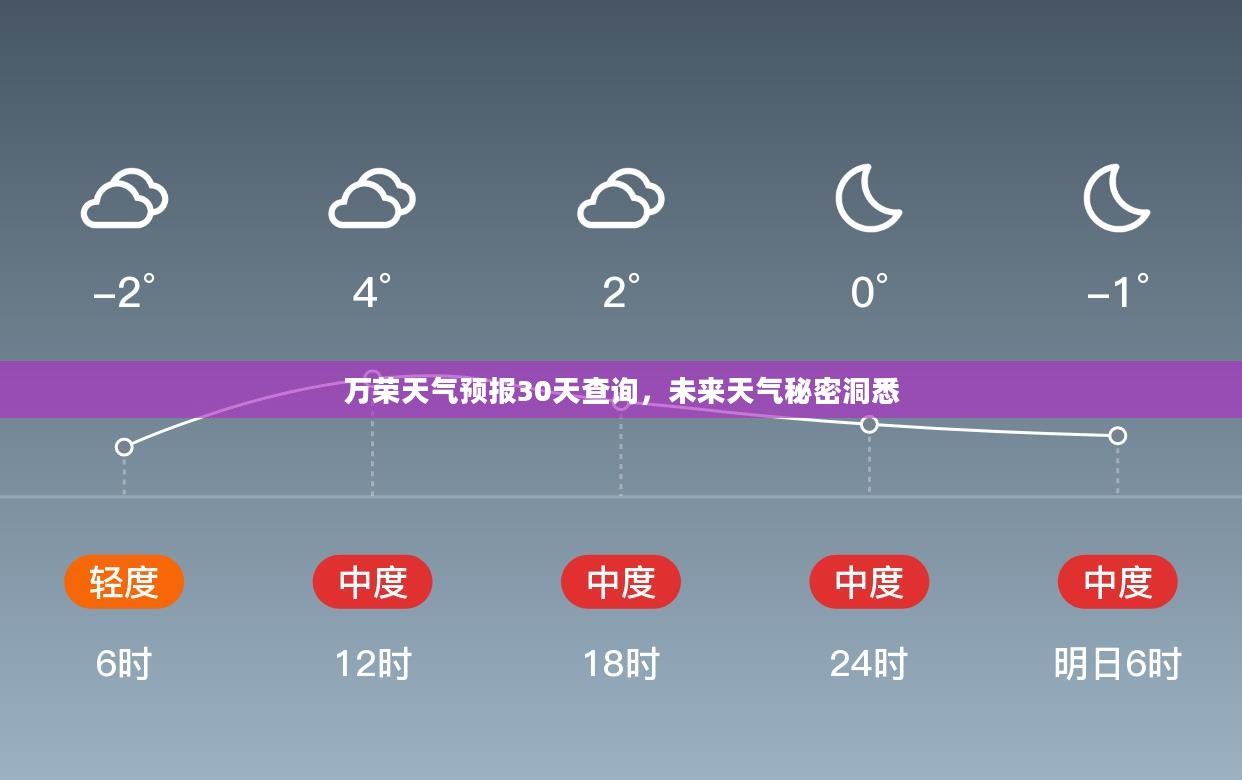 万荣天气预报30天查询，未来天气秘密洞悉