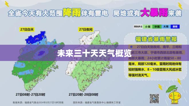 福建莆田未来三十天天气预报概览