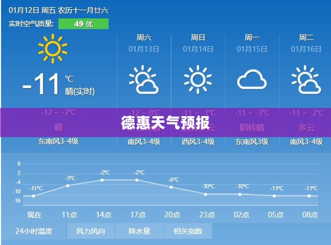 德惠天气预报查询，掌握天气变化，助力生活准备