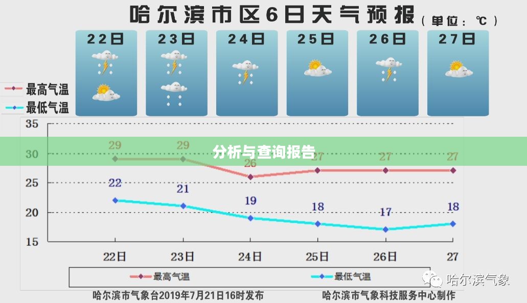 丹东未来一周及十五天气预报分析与查询报告