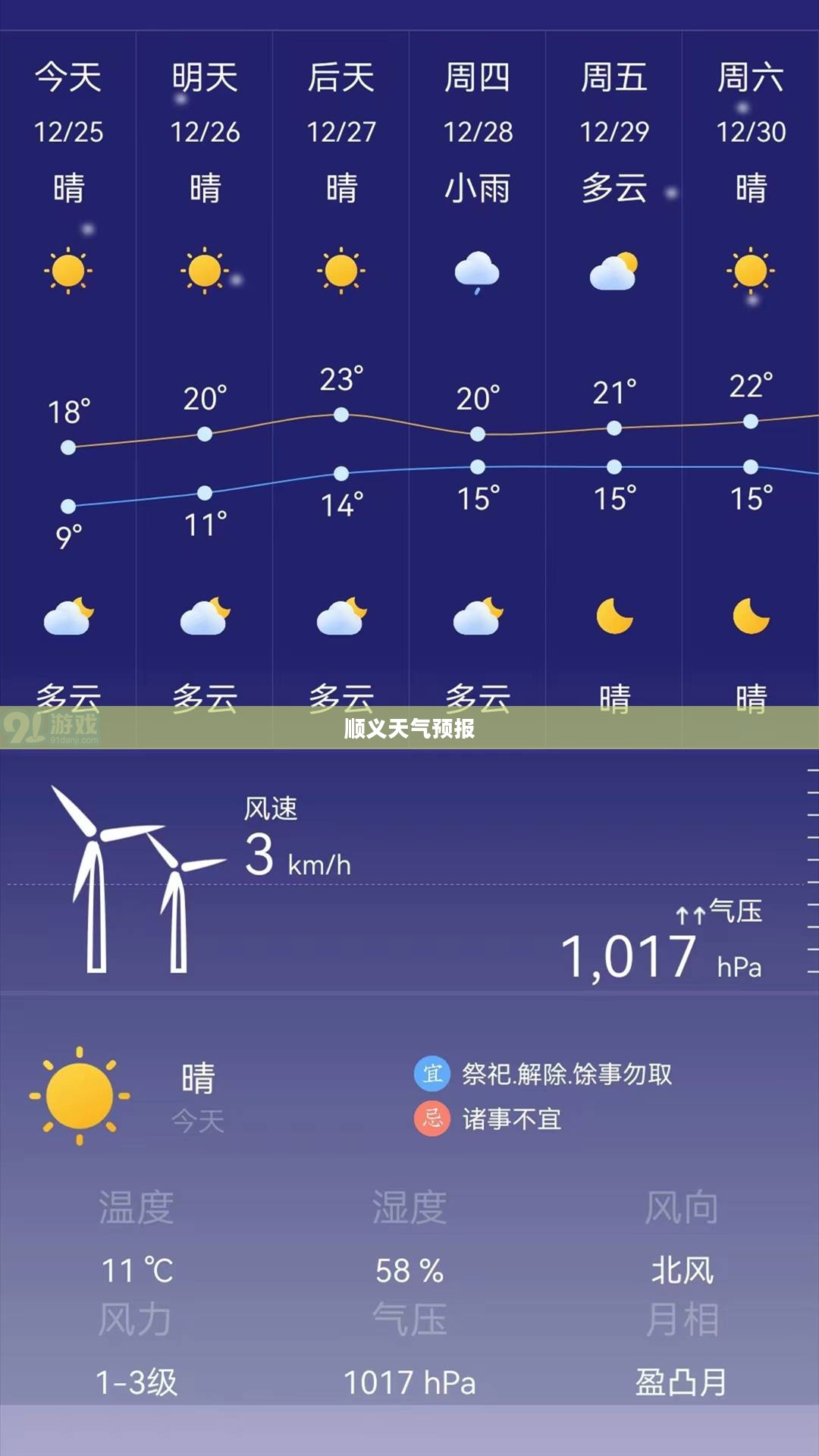 顺义未来三十天天气预报及生活建议