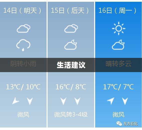 顺义未来三十天天气预报及生活建议