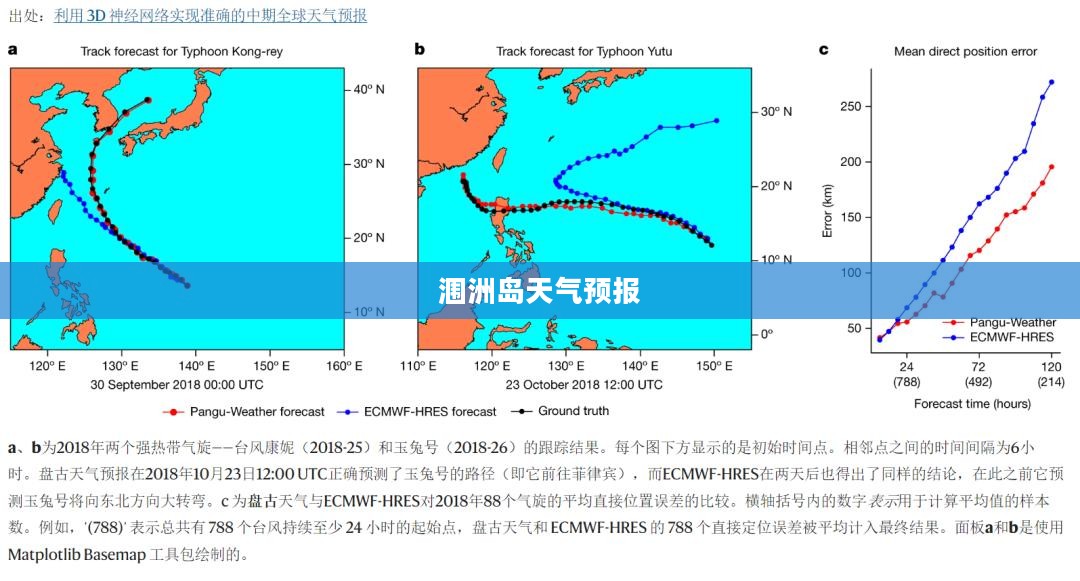 涠洲岛未来15天天气预报查询报告
