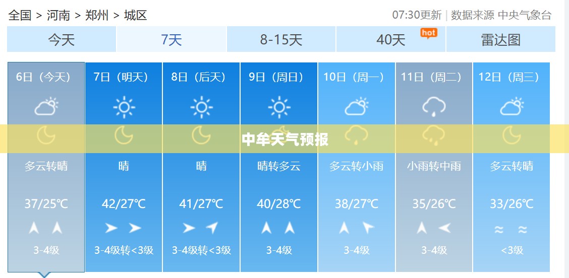 中牟未来15天与30天气预报展望 中牟未来15天与30天气预报展望