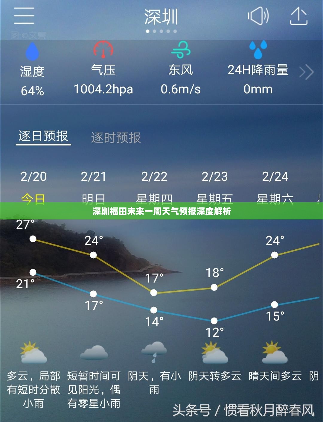 深圳福田未来一周天气预报深度解析