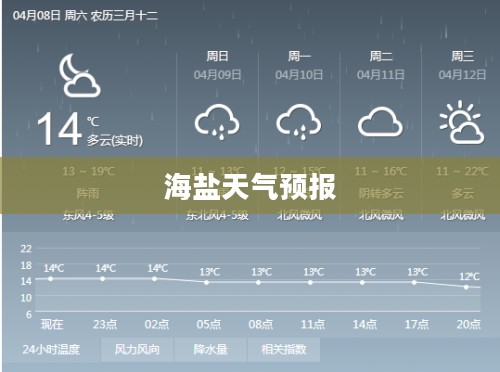 海盐天气预报实时更新，精准掌握天气动态，合理安排生活出行计划