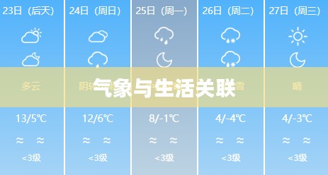 沭阳一周天气预报，气象变化与生活的紧密关联