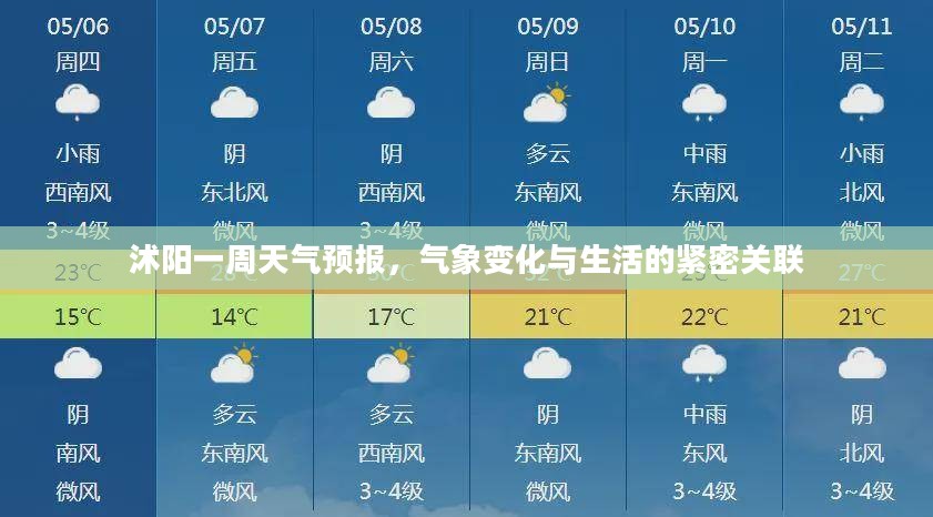 沭阳一周天气预报，气象变化与生活的紧密关联