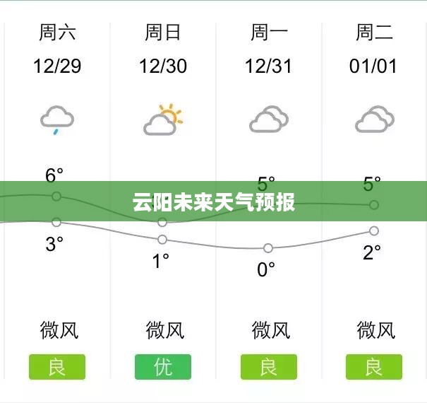云阳未来40天天气预报及气象洞察深度解析