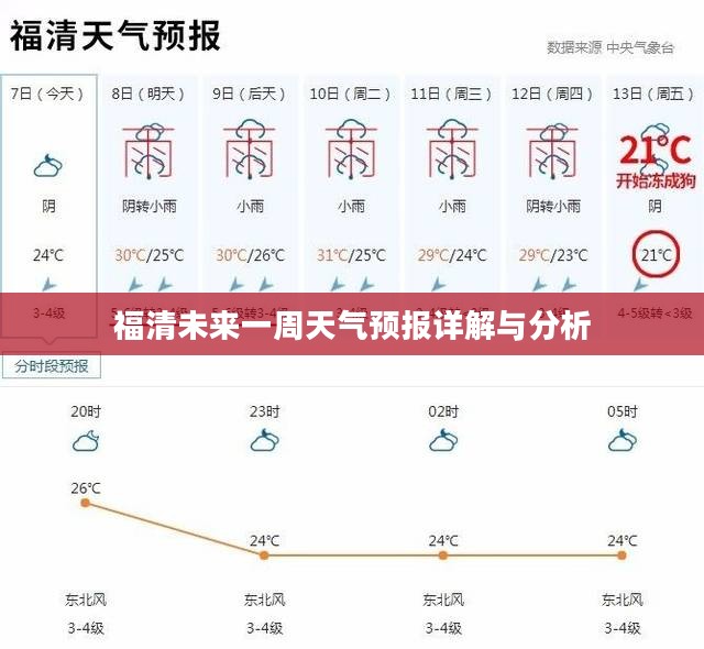 福清未来一周天气预报详解与分析