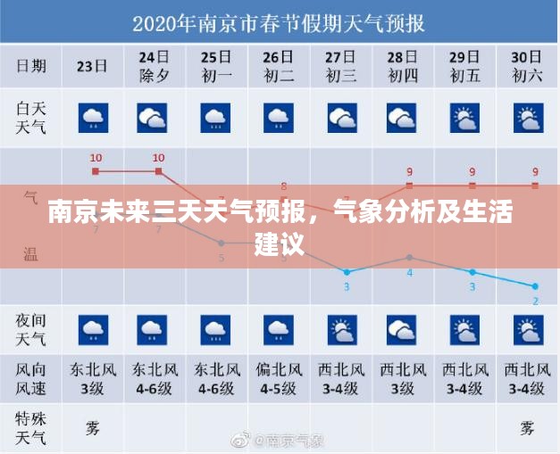 南京未来三天天气预报,气象分析及生活建议 南京未来三天天气预报,气象分析及生活建议