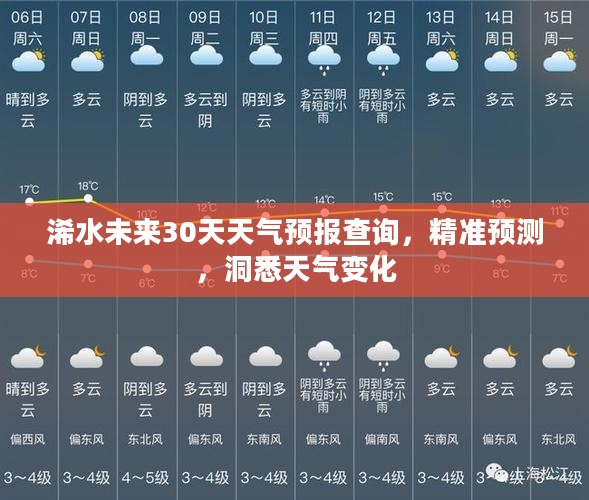 浠水未来30天天气预报查询，精准预测，洞悉天气变化