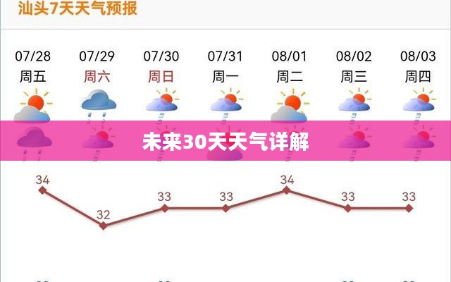 汕头未来30天天气预报详解