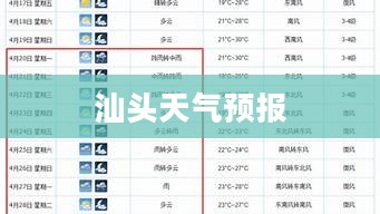 汕头未来30天天气预报详解