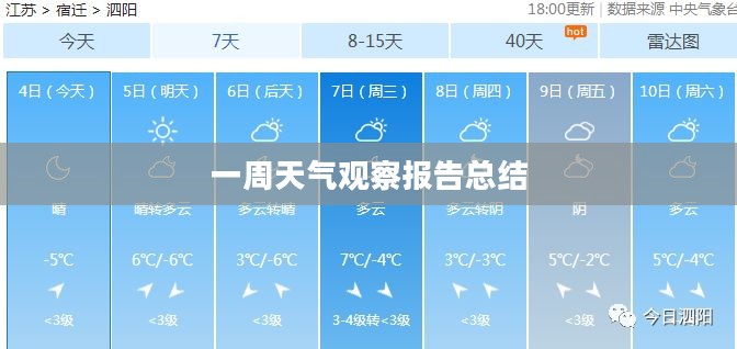 丰城一周天气观察报告总结