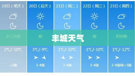 丰城一周天气观察报告总结