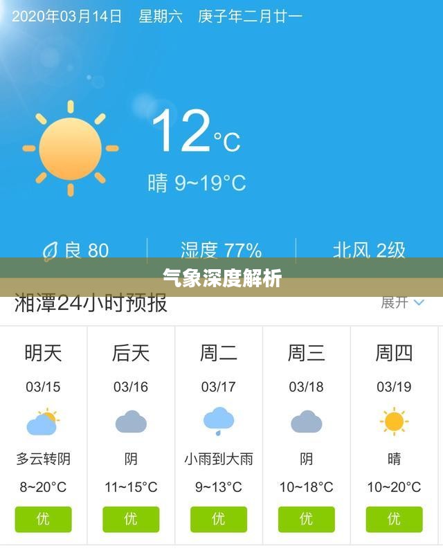 湘潭未来四十天天气预报及气象深度解析