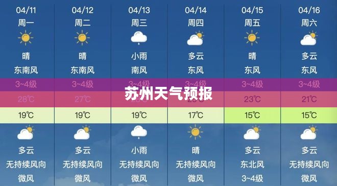 苏州未来60天天气预报预测及分析