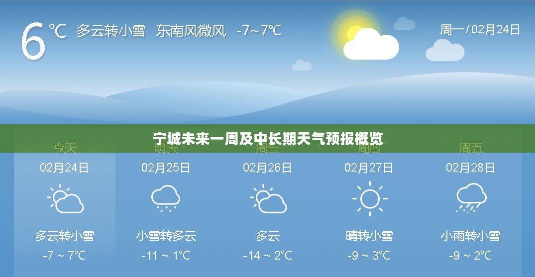 宁城未来一周及中长期天气预报概览