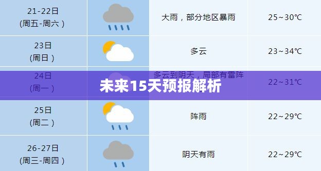 合肥未来15天天气预报解析
