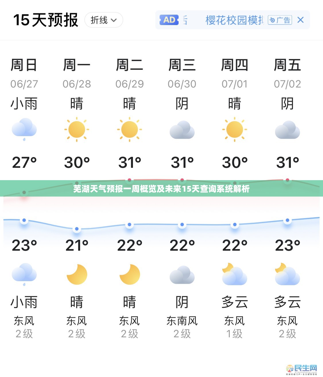 芜湖天气预报一周概览及未来15天查询系统解析