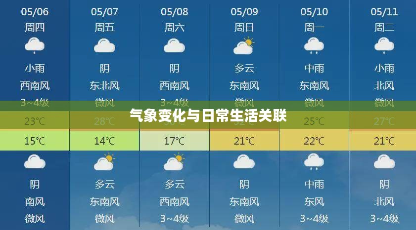 西充一周天气预报，气象变化与日常生活的紧密关联