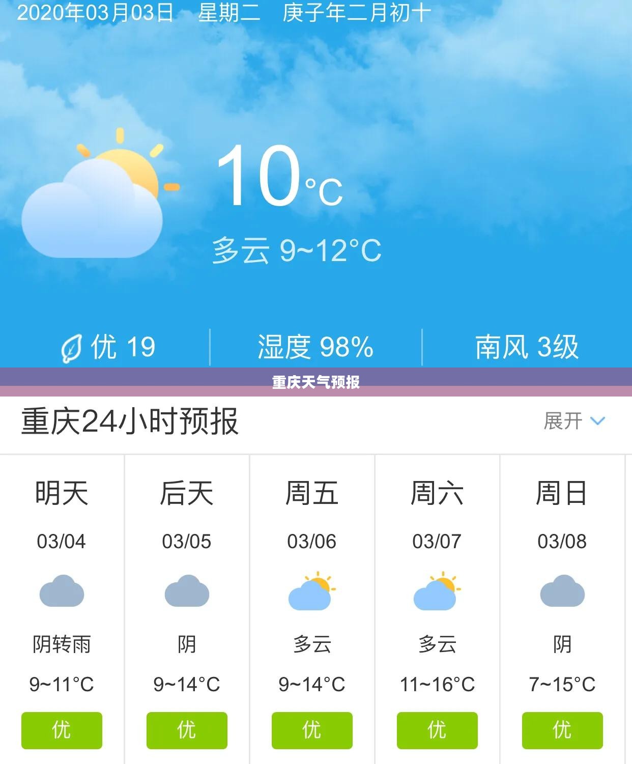 重庆未来20天天气预报详解与分析 重庆未来20天天气预报详解与分析