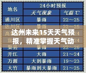 达州未来15天天气预报，精准掌握天气动态