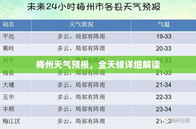 梅州天气预报，全天候详细解读