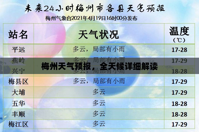 梅州天气预报,全天候详细解读 梅州天气预报,全天候详细解读