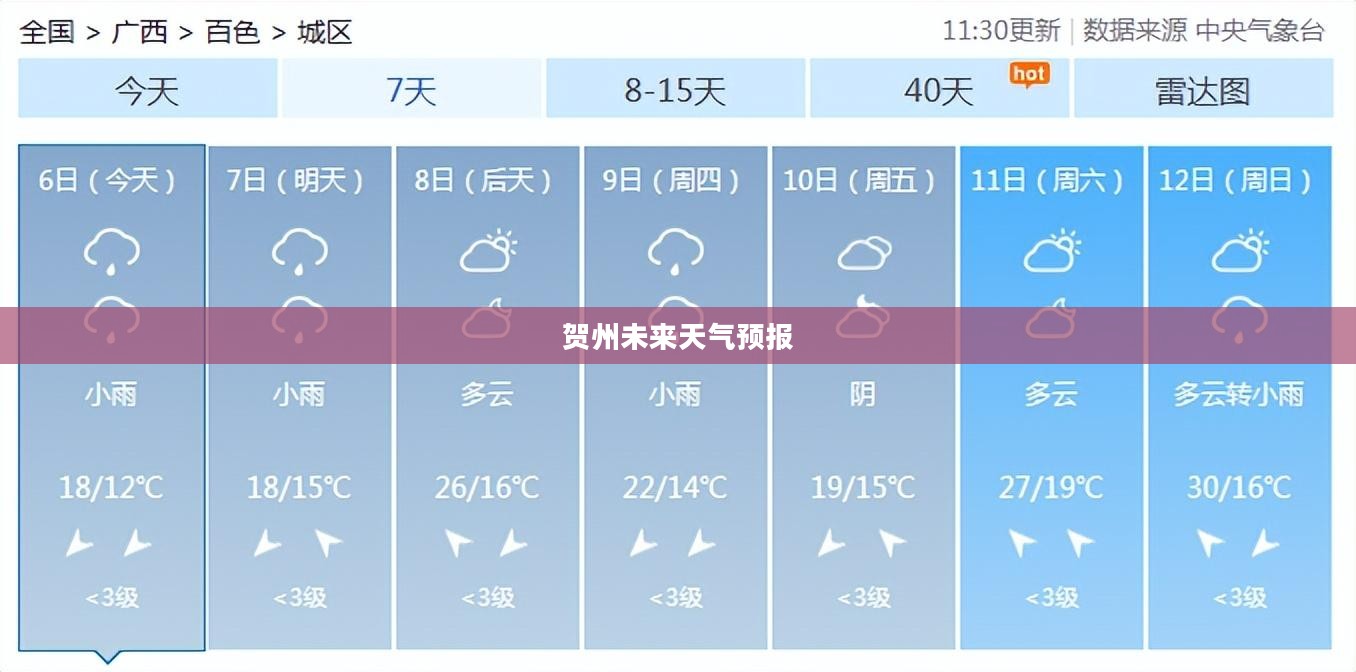 贺州未来7天天气预报及气象预测展望