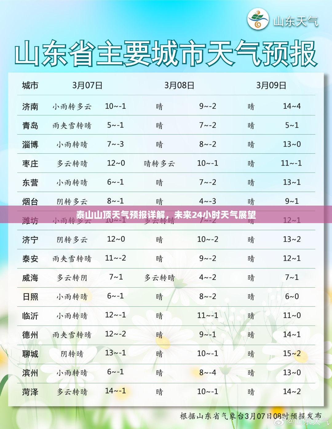 泰山山顶天气预报详解,未来24小时天气展望 泰山山顶天气预报详解,未来24小时天气展望