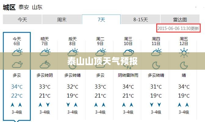 泰山山顶天气预报详解，未来24小时天气展望