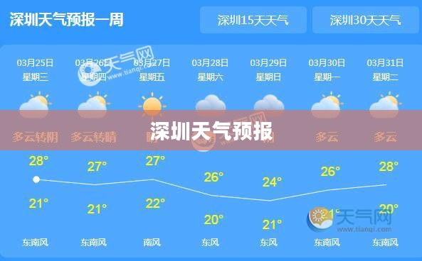深圳一周天气预报，气候多变，及时关注实时天气变化