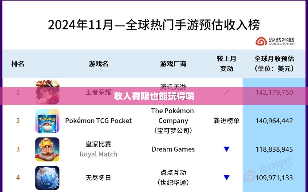 收入有限也能玩得嗨，热门手游推荐让你乐在其中