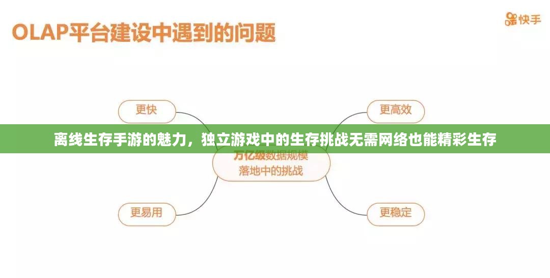 离线生存手游的魅力,独立游戏中的生存挑战无需网络也能精彩生存 离线生存手游的魅力,独立游戏中的生存挑战无需网络也能精彩生存