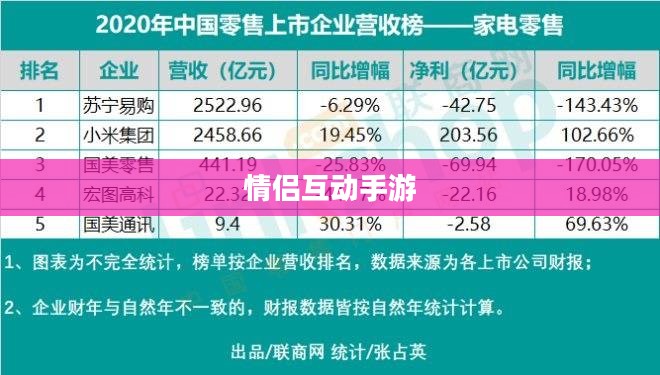 情侣互动必备，iOS平台最佳情侣手游推荐 2020年榜单