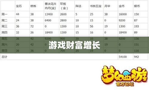梦幻手游69赚钱攻略，轻松实现游戏财富增长