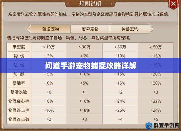 问道手游宠物捕捉攻略详解