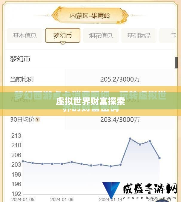梦幻手游69赚钱攻略，探索虚拟世界的财富之路