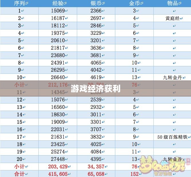 梦幻手游69赚钱攻略，玩转游戏经济，轻松获利