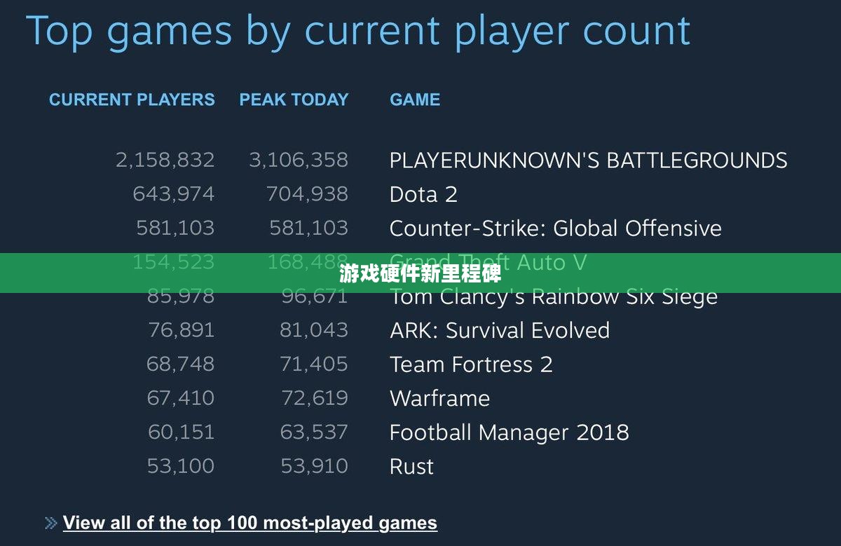 CF手游定制手柄，游戏硬件的新里程碑