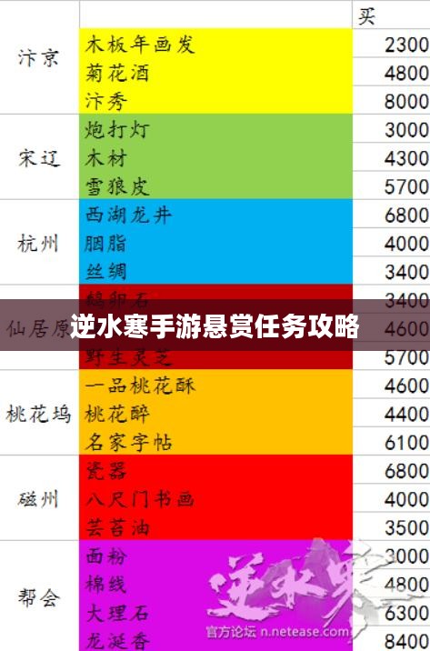 逆水寒手游悬赏任务攻略,挑战与策略 逆水寒手游悬赏任务攻略,挑战与策略